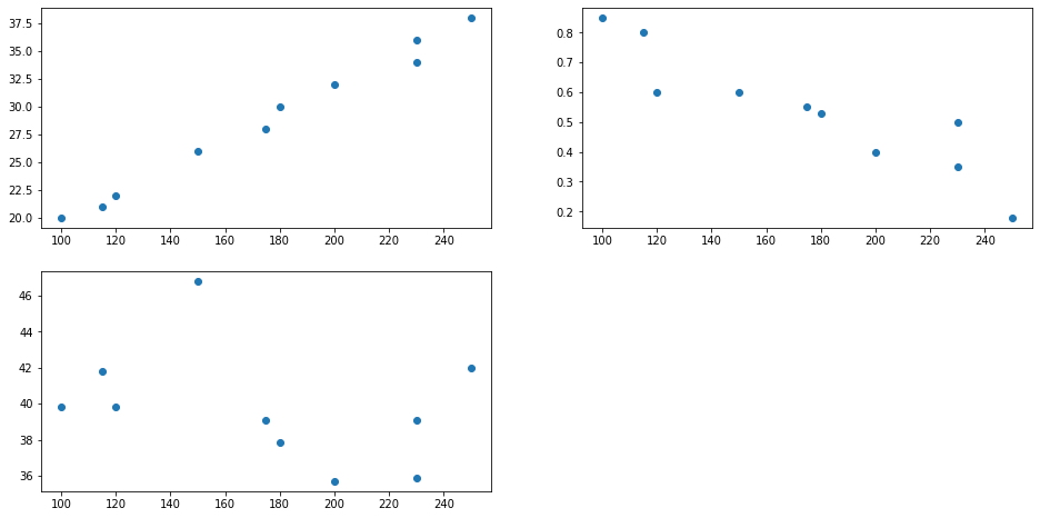 Regresion Lineal Scikit Learn